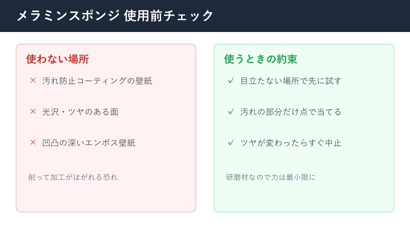 メラミンスポンジ使用前チェック表