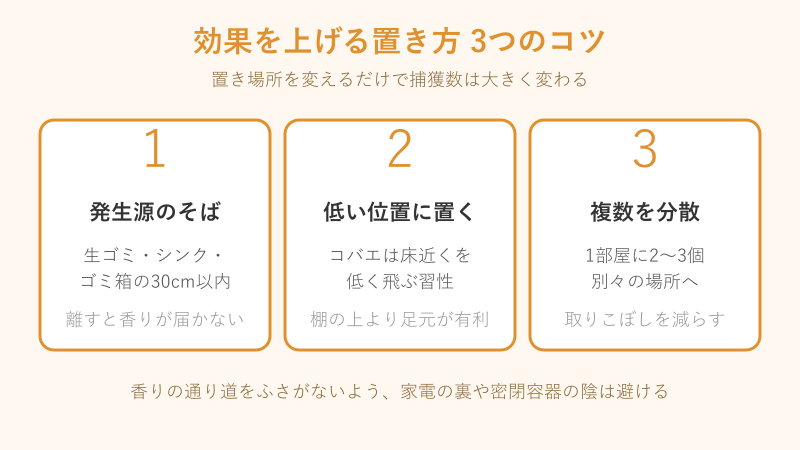効果を上げる置き方3つのコツ