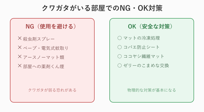 殺虫剤NGと安全対策の比較