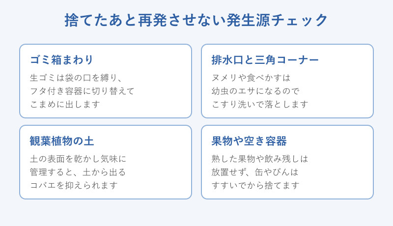 再発を防ぐ発生源チェックの図