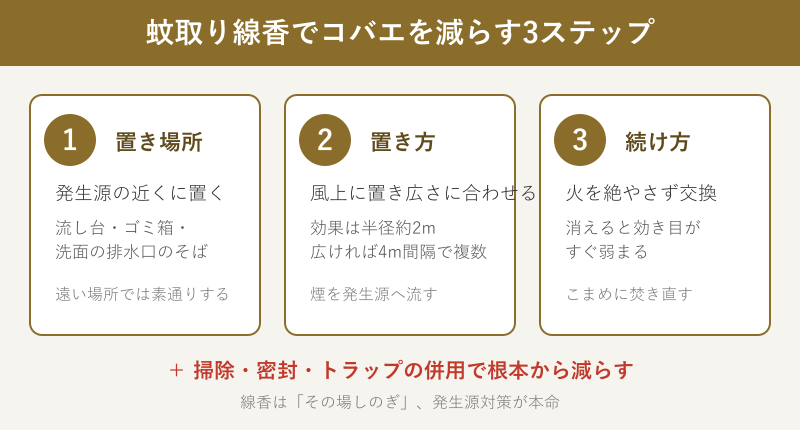 蚊取り線香でコバエを減らす3ステップ