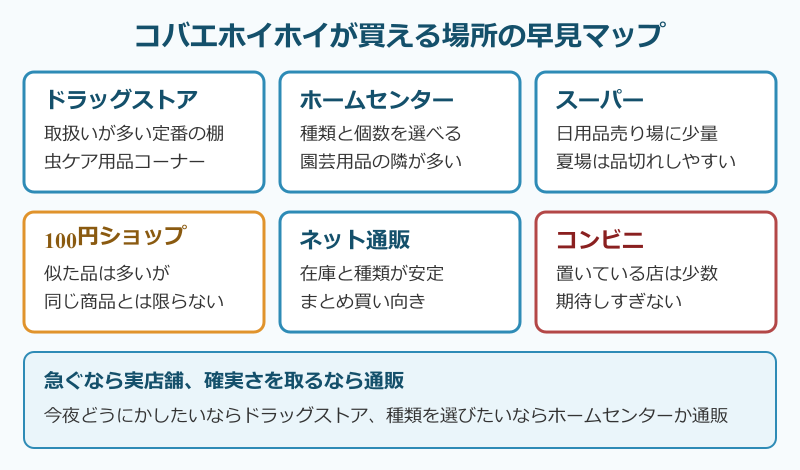 コバエ取りが買える店舗タイプの早見マップ