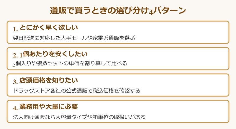 通販サイトを目的別に選び分ける4パターン