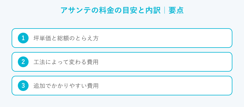 アサンテの料金の目安と内訳の要点