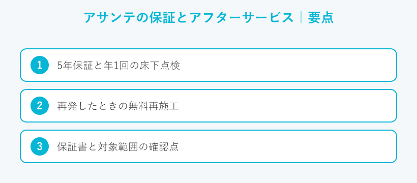 アサンテの保証とアフターサービスの要点