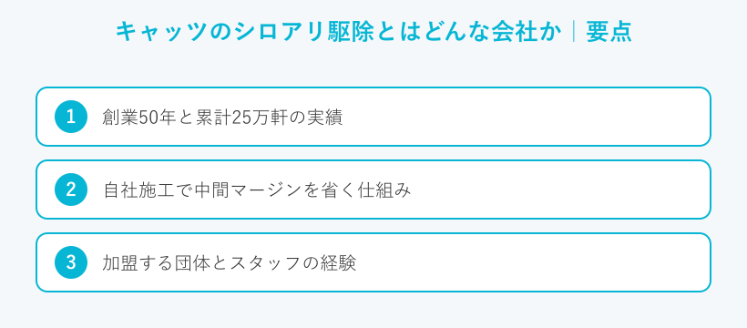 キャッツのシロアリ駆除とはどんな会社かの要点