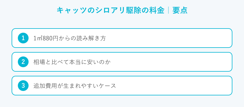 キャッツのシロアリ駆除の料金の要点