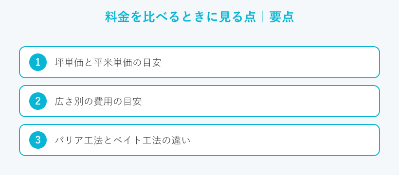 料金を比べるときに見る点の要点