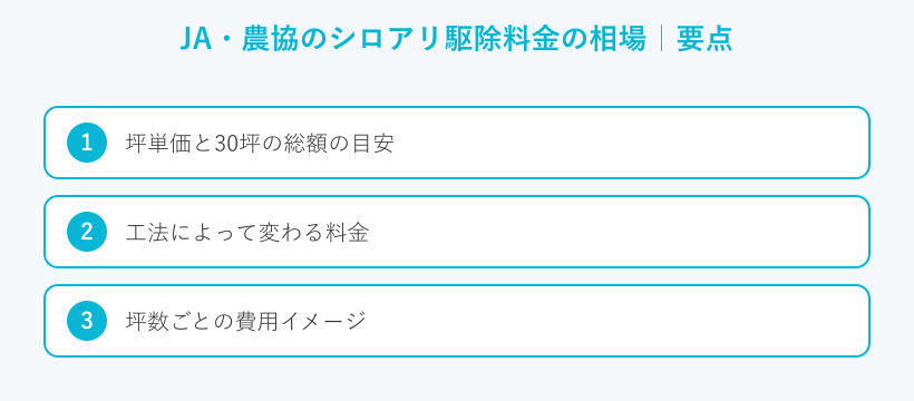 JA・農協のシロアリ駆除料金の相場の要点