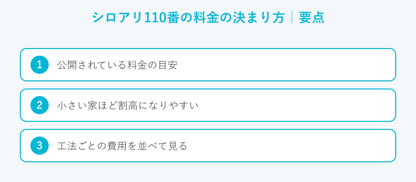 シロアリ110番の料金の決まり方の要点