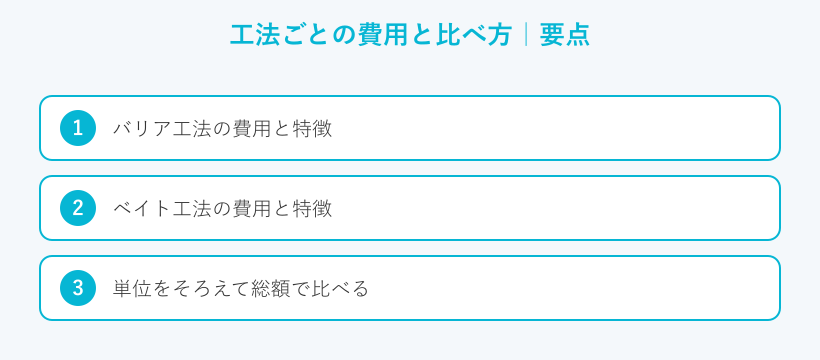 工法ごとの費用と比べ方の要点
