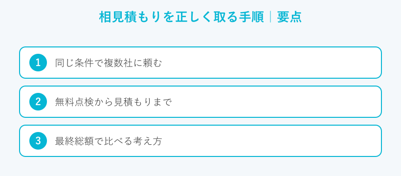相見積もりを正しく取る手順の要点