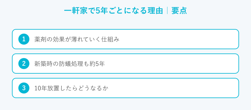 一軒家で5年ごとになる理由の要点